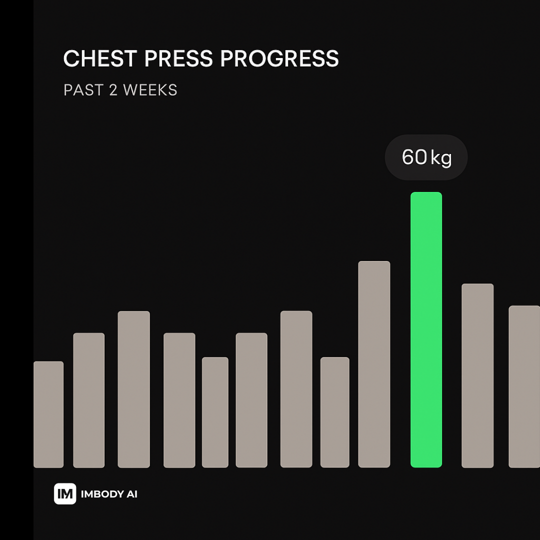PERFORMANCE TRACKING